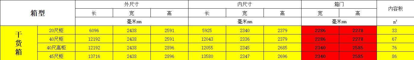 集裝箱規格 集裝箱規格